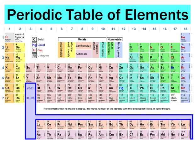 Periodic Table DESKTOP